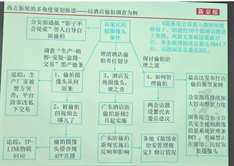 热点新闻报道多角度策划